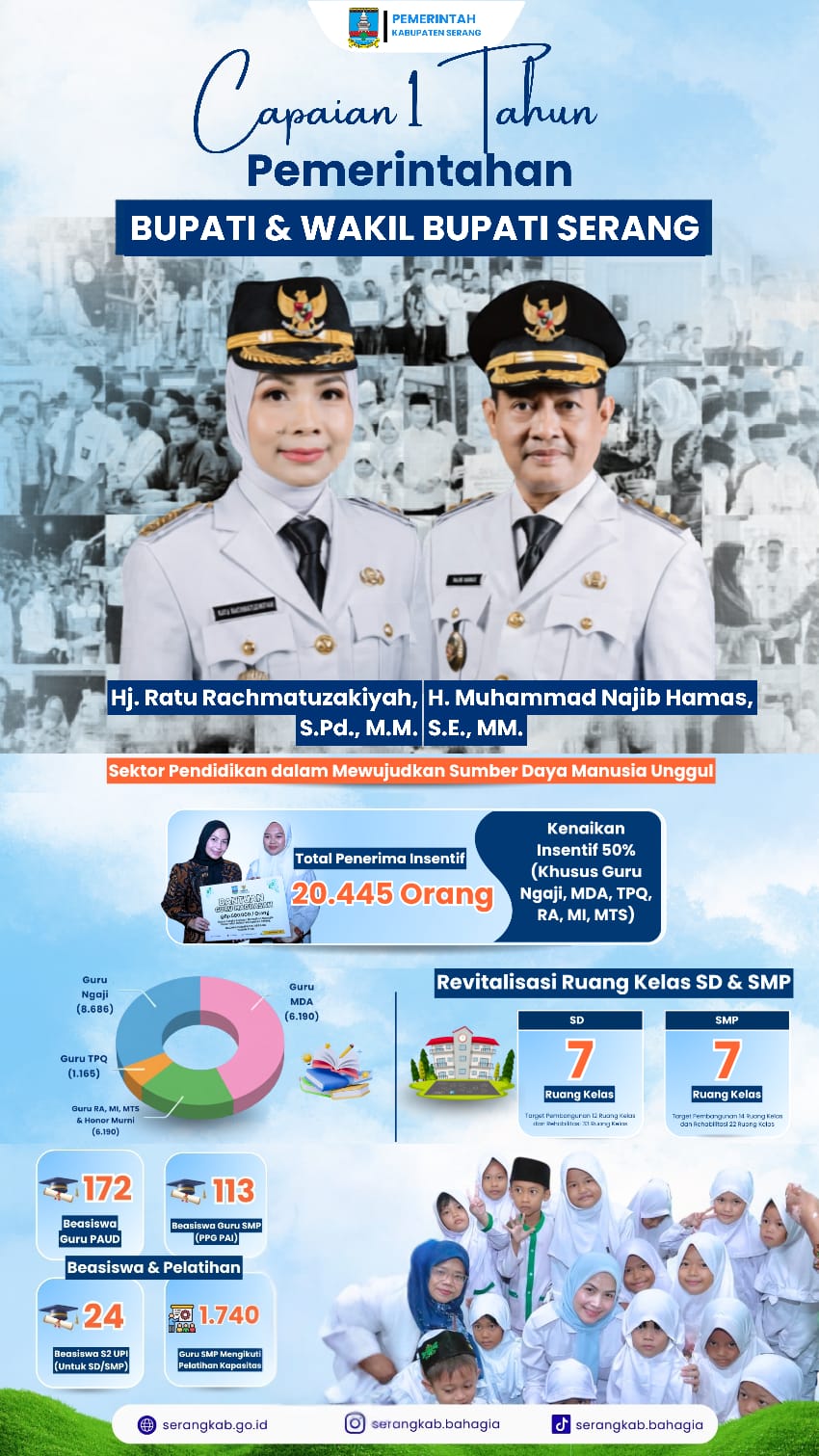 capaian-1-tahun-pemerintahan-bupati-dan-wakil-bupati-serang