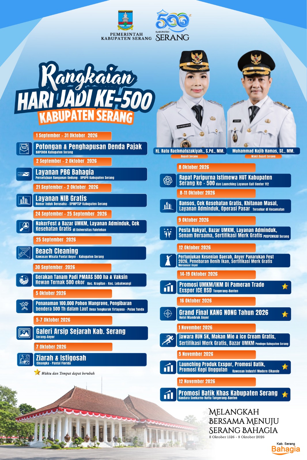 rangkaian-hari-jadi-ke-500-kabupaten-serang